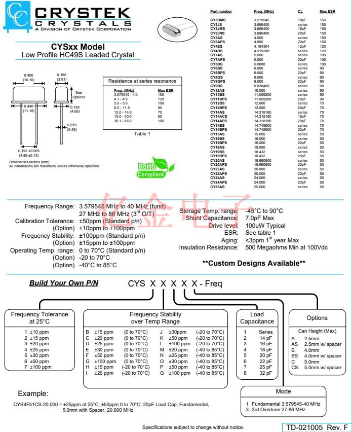 CYSxX 11