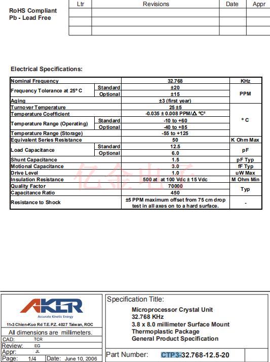 CTP3 11