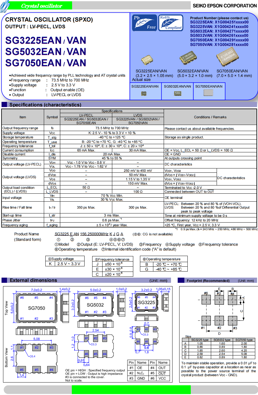 SG5032VAN-EAN