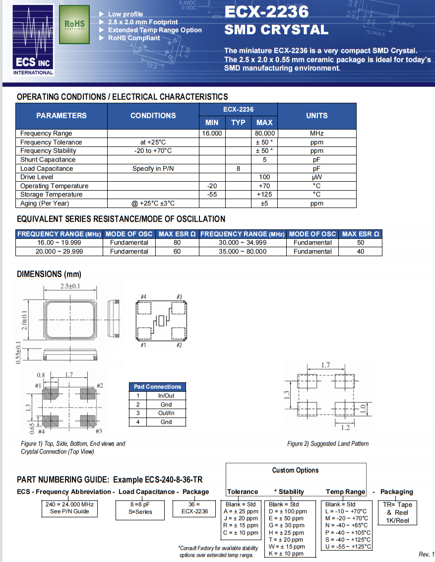 ECX-2236