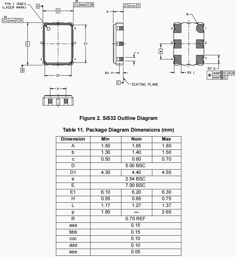 Si532