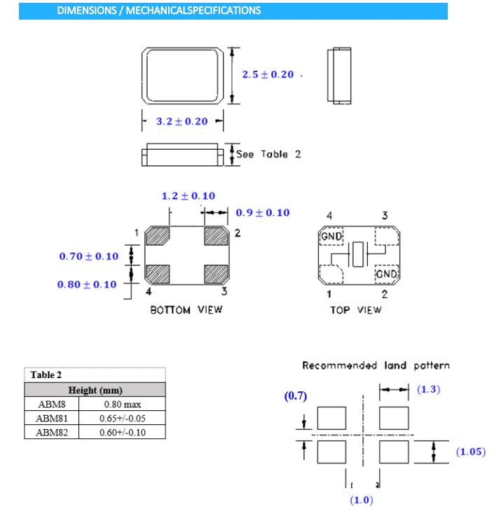 ELM8 ELM8