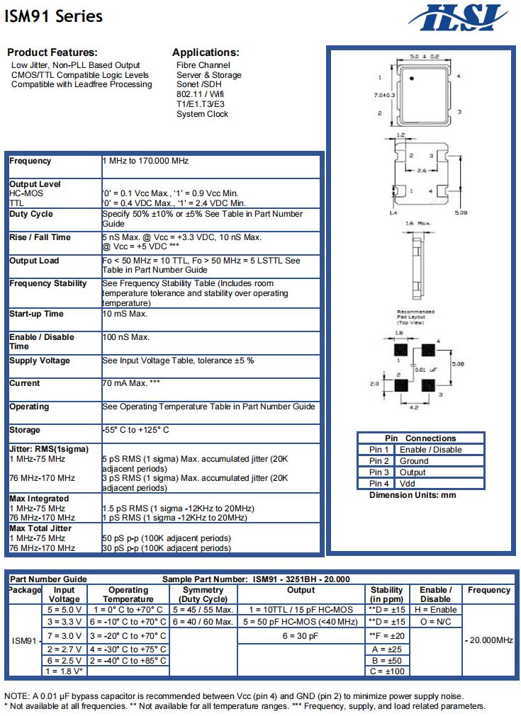 ISM91 Series