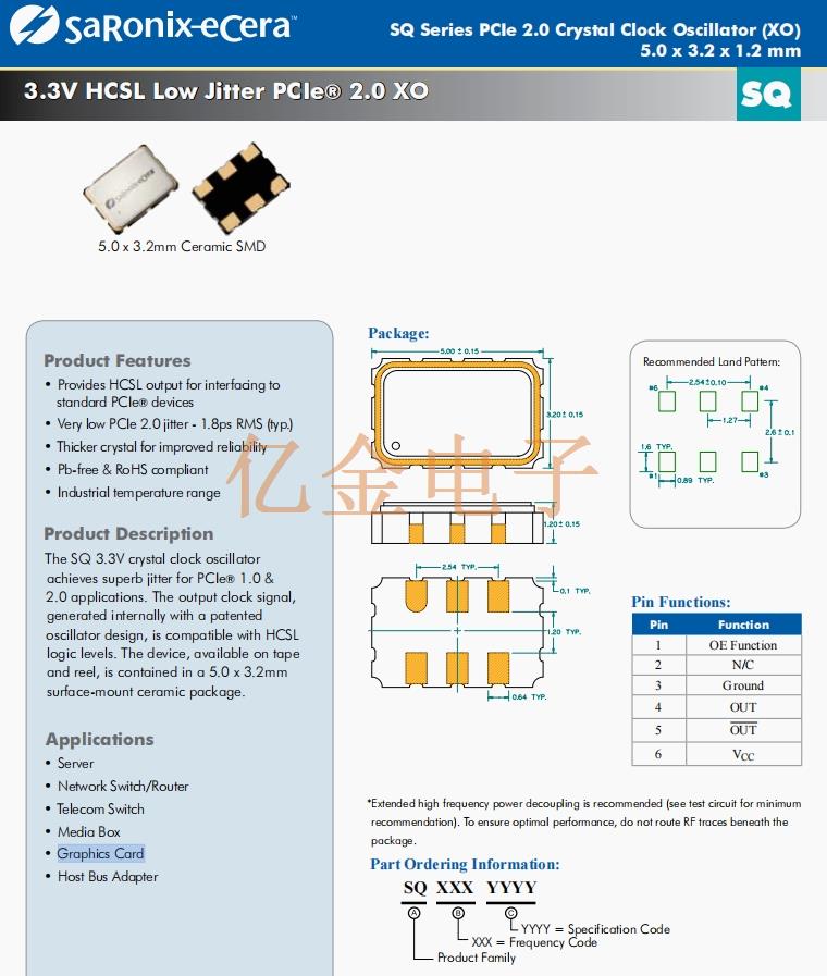 SQ