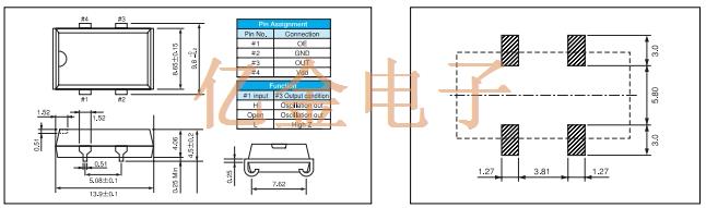 CMX-309